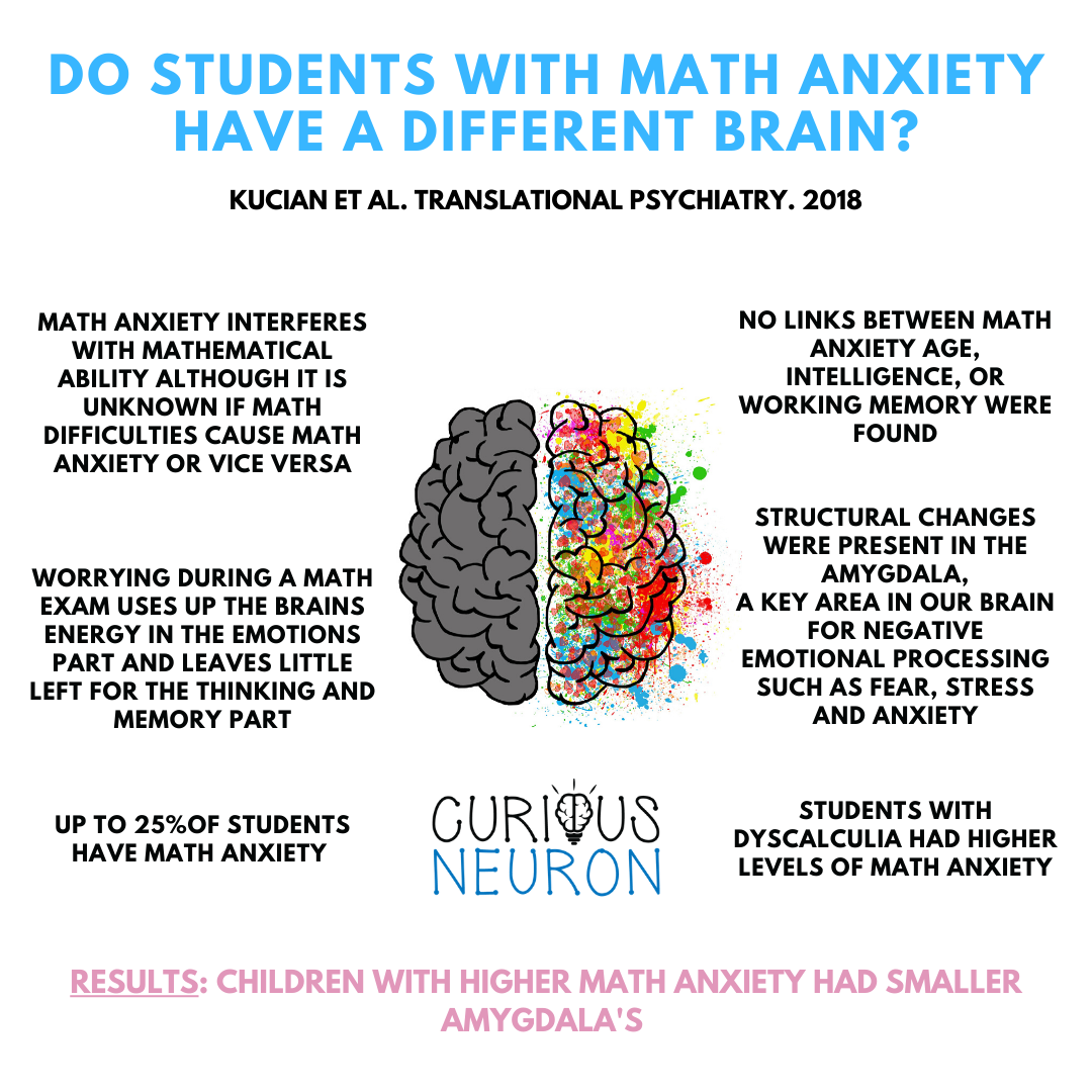 math anxiety.png